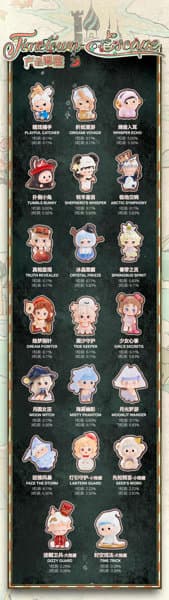 【BOX販売】001_Heyone タイムタウンに迷い込んだシリーズ ミニトレーディングフィギュア（1BOX=20個入）